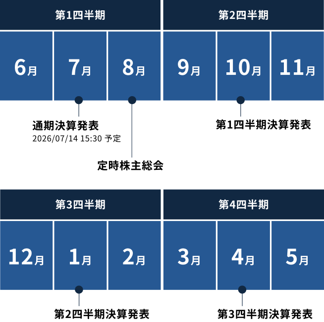 IRカレンダー